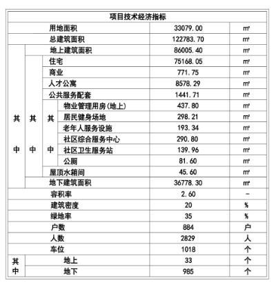 城阳城阳正阳里?澜庭规划出炉 建8栋21F~27F住宅楼、1栋24F人才公寓