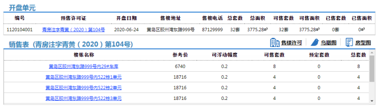 32青岛小镇32套房源拿预售，住宅参考价18716元/㎡起