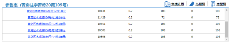 水城路西海岸水城路西、隐珠四路南684套住宅拿预售，参考价10431元/㎡起