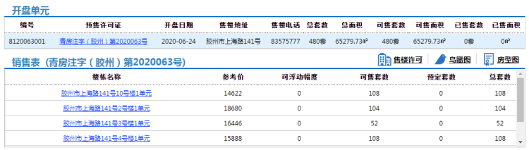 480胶州公园大道小区480套住宅拿预售，参考价14622元/㎡起