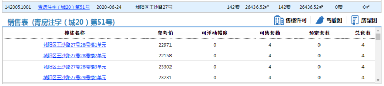城阳鑫参考价公布！城阳鑫江合院三期142套住宅拿预售
