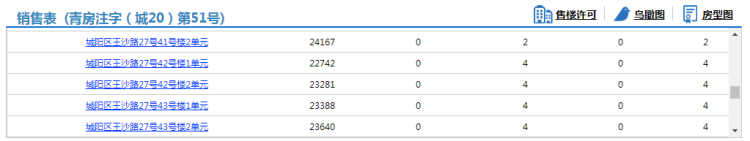 城阳鑫参考价公布！城阳鑫江合院三期142套住宅拿预售