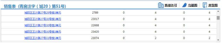 城阳鑫参考价公布！城阳鑫江合院三期142套住宅拿预售