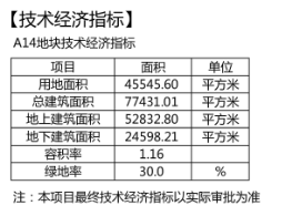 金茂青岛金茂智慧新城A14地块规划公示，建14栋4F~8F花园洋房等