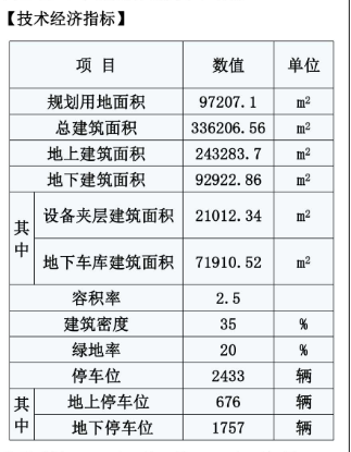 多栋总建面336206.56㎡！高新区财智新动力产业园规划出炉，建多栋厂房