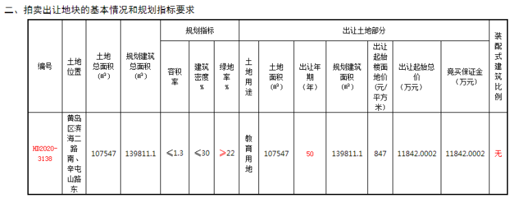 辛屯西海岸辛屯山路东1宗教育用地将拍，起始楼面地价847元/㎡