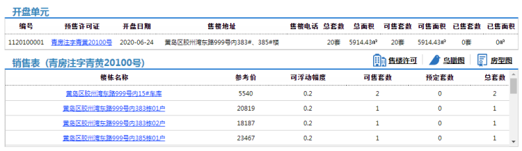 20青岛小镇20套房源拿到预售，住宅参考价18187元/㎡起