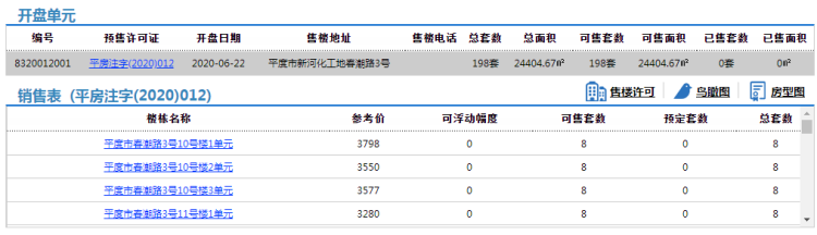 海川泓久平度海川泓久小镇198套房源拿到预售，住宅参考价3280元/㎡起