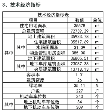 前湾西海岸前湾港路南、致远中学西住宅项目规划出炉 建设17栋3~4层住宅楼