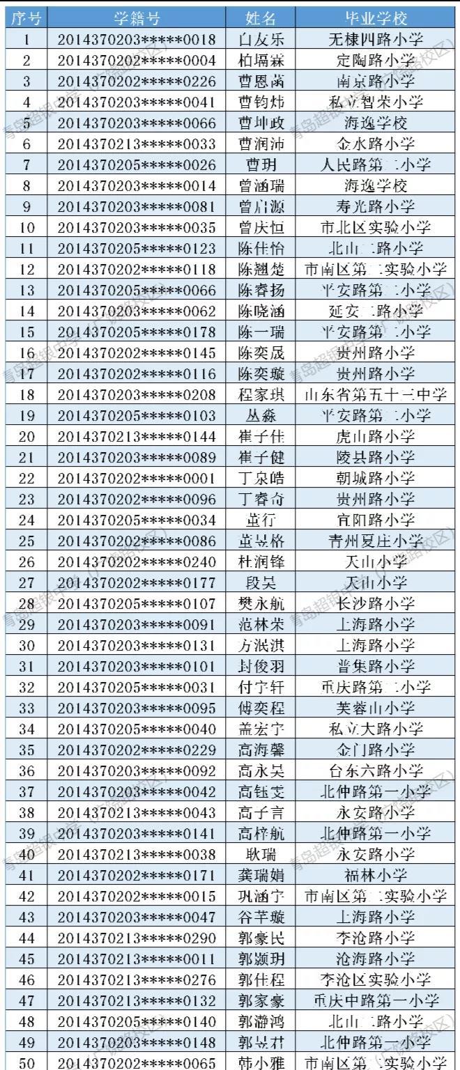 录取名单青岛超银中学（广饶路校区） 2020年初一新生电脑派位录取名单出炉