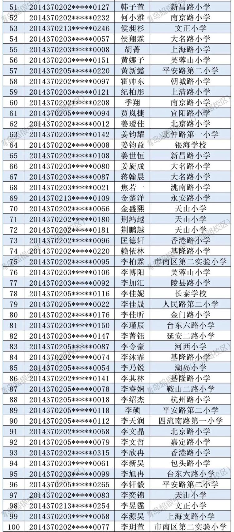 录取名单青岛超银中学（广饶路校区） 2020年初一新生电脑派位录取名单出炉