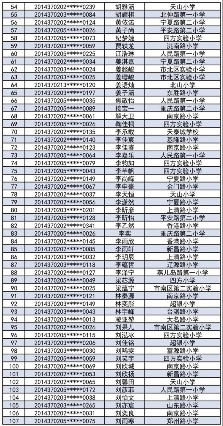 录取名单青岛超银学校（镇江路校区）2020年小升初电脑派位录取名单出炉