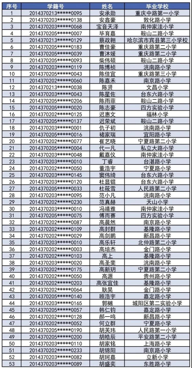 录取名单青岛超银学校（镇江路校区）2020年小升初电脑派位录取名单出炉