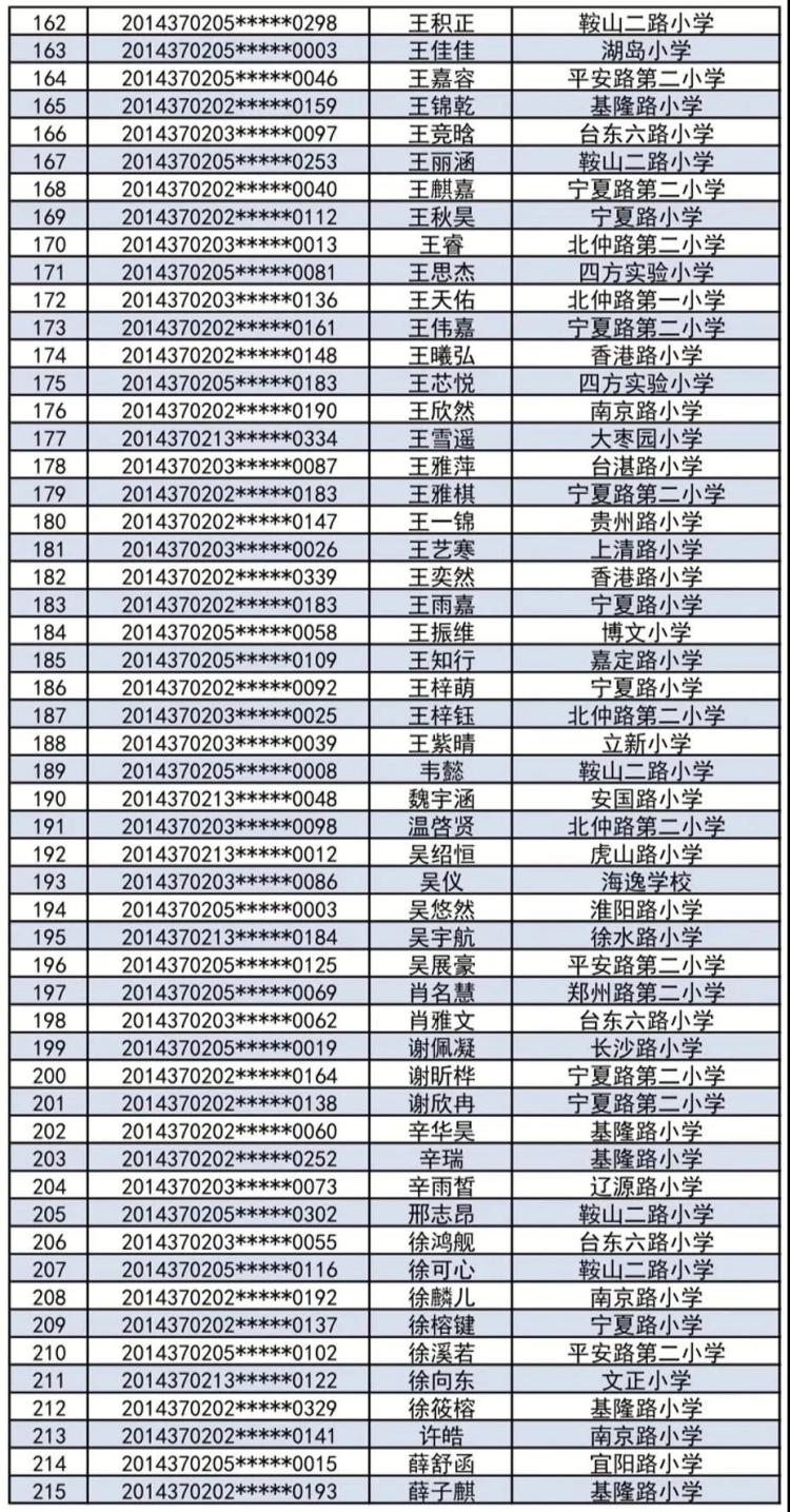 录取名单青岛超银学校（镇江路校区）2020年小升初电脑派位录取名单出炉