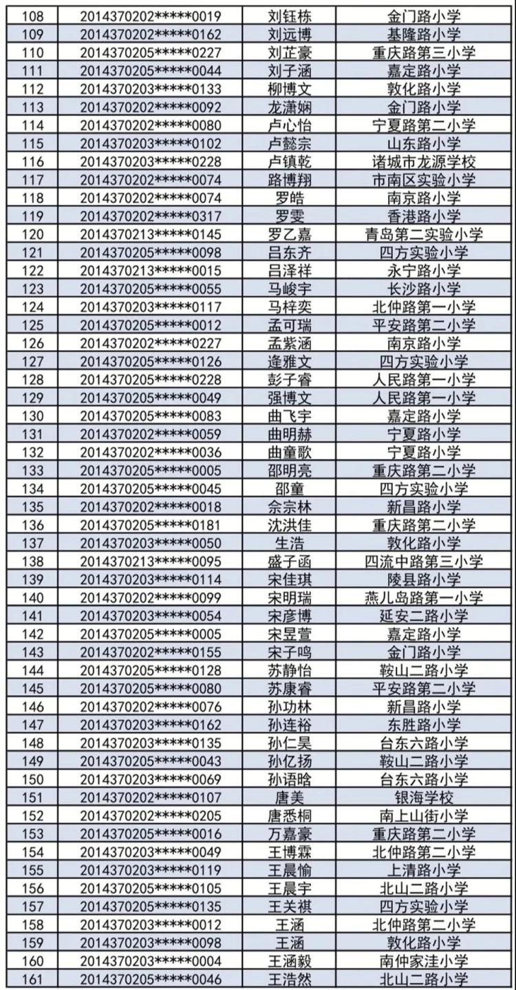 录取名单青岛超银学校（镇江路校区）2020年小升初电脑派位录取名单出炉