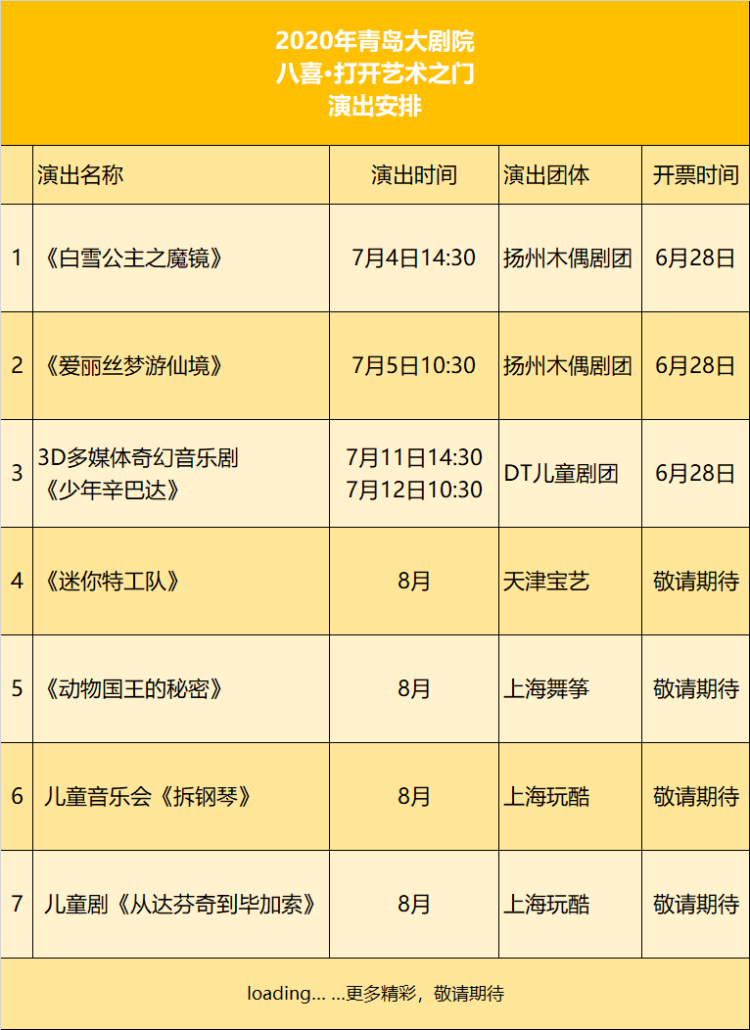 11一个半月11场演出 青岛大剧院给大家准备了“暑期艺术大餐”