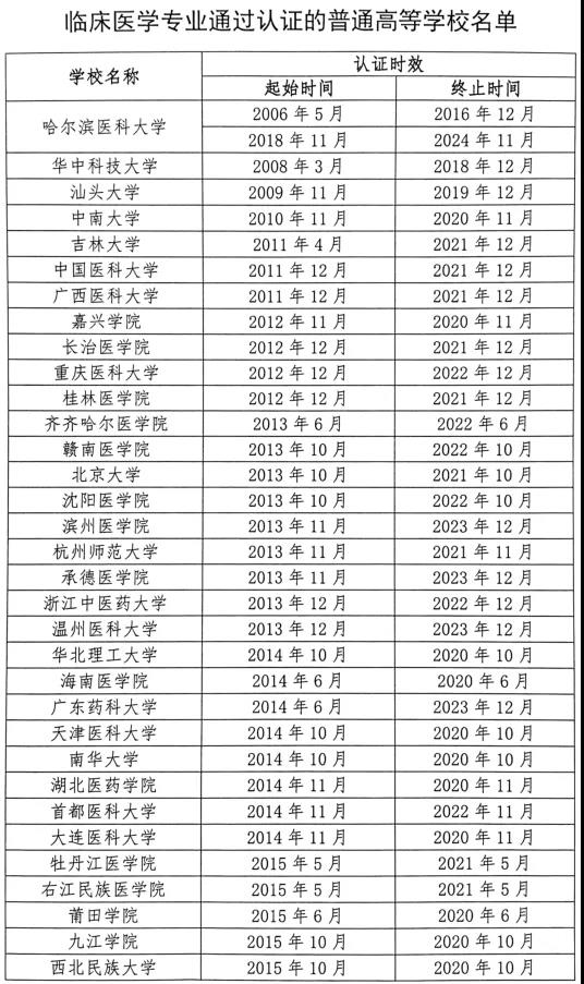 教育部公布一份重磅名单，潍坊1所高校在列