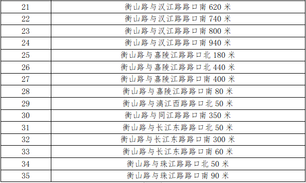 35西海岸新区新增35处交通技术监控设备（附地点）