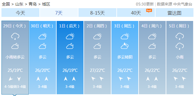 山东雨水仍“在线”6月29日白天青岛阴有小雨转多云