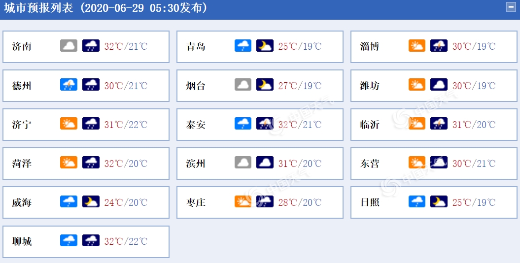 山东雨水仍“在线”6月29日白天青岛阴有小雨转多云