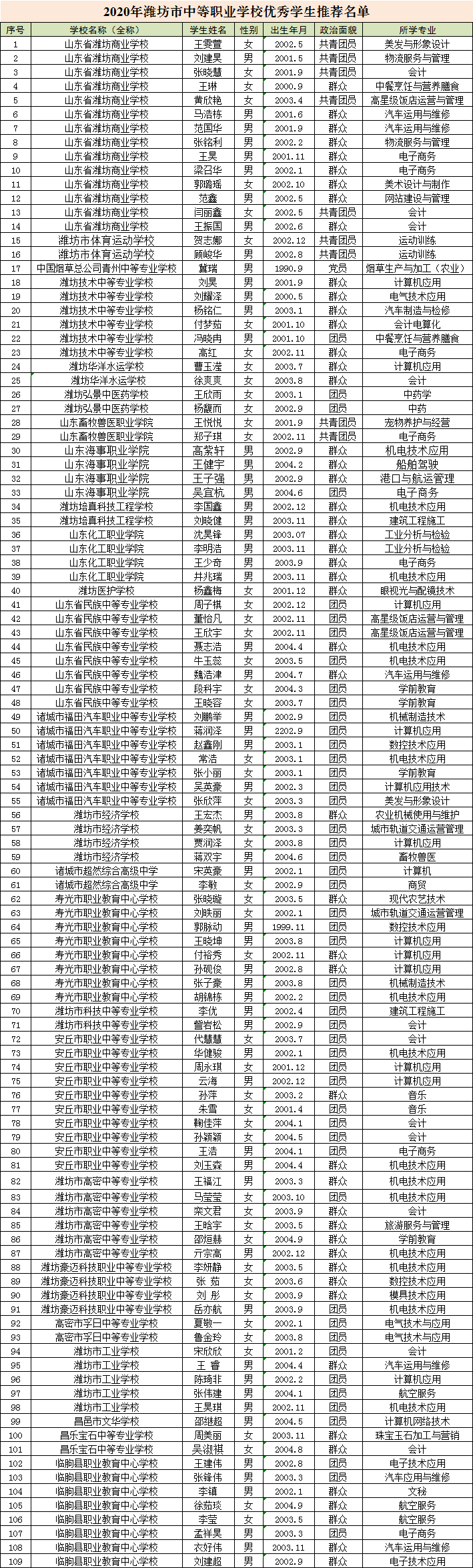 潍坊市优秀学生、优秀学生干部、先进班集体名单公示