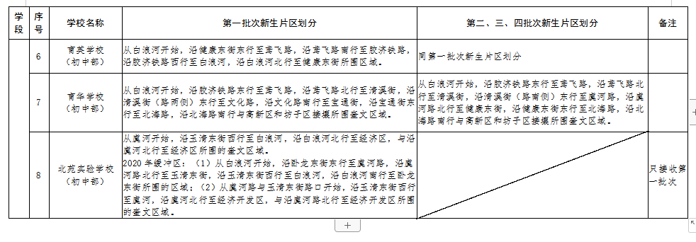 2020年潍坊城区中小学招生划片详情来了