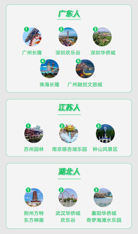 旅游端午旅游大数据来了：青岛成为热门旅游目的地