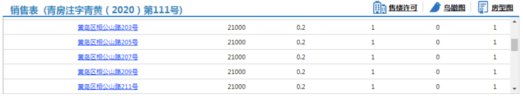 圣元相公山路北、圣元路西地块164套房源拿预售，住宅参考价11843元/㎡起