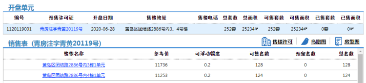 252中德未来城一期252套住宅拿预售，参考价11253元/㎡起
