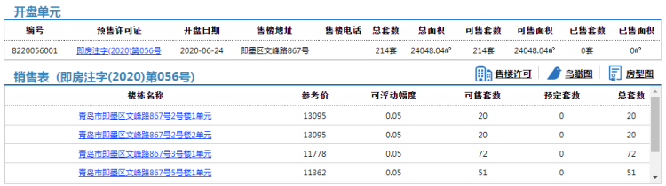 214即墨中南紫云集214套住宅拿预售，参考价11362元/㎡起