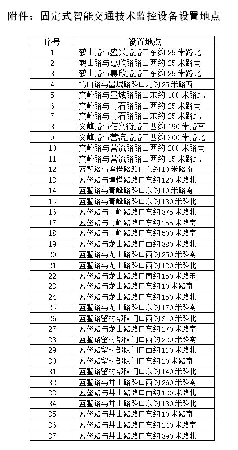 37即墨新增37处监控抓拍设备周六启用（附设置地点）