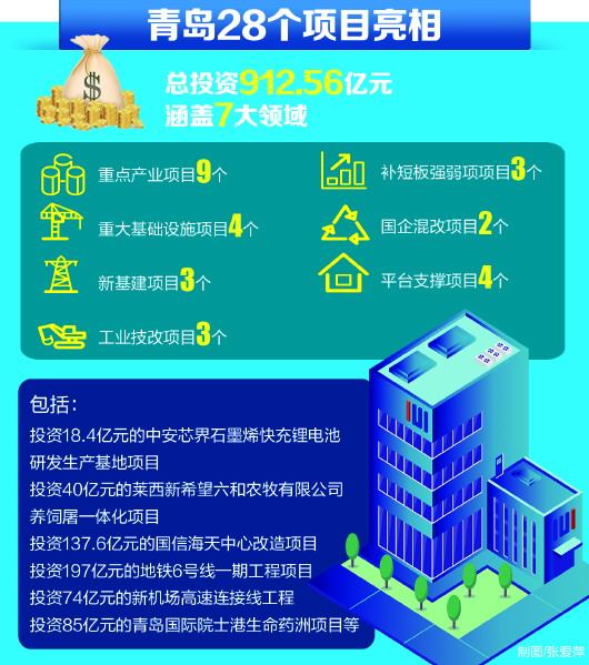 第二届儒商大会暨青企峰会6月30日开幕 青岛28个项目亮相