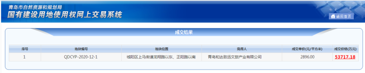 建面青岛和达底价竞得城阳上马建面近19万㎡地块 成交楼板价2896元/㎡