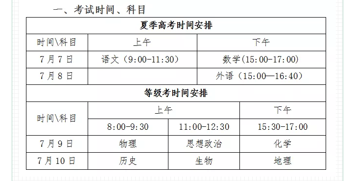 青岛市招考院：新高考考试时间调整为四天 一定要留意等级考科目考场变化