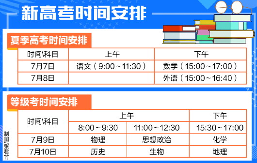 青岛市招考院发布高考安排 建议考生提前60分钟到达考点