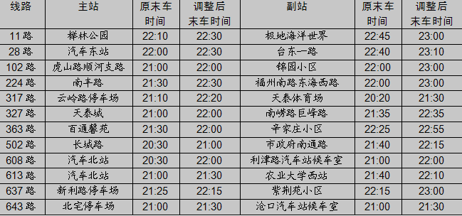 没车夜间逛街不怕没车坐啦 青岛12条公交线路末班车时间进行季节性延时