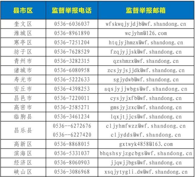 潍坊教育系统发布侵害群众利益举报电话