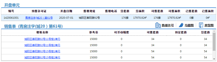 城阳城阳区蔚蓝天地176套住宅拿预售 参考价15000元/㎡