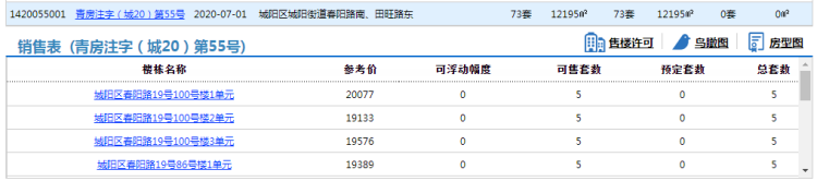 青特城阳区青特小镇E区73套住宅拿预售 参考价18002元/㎡起