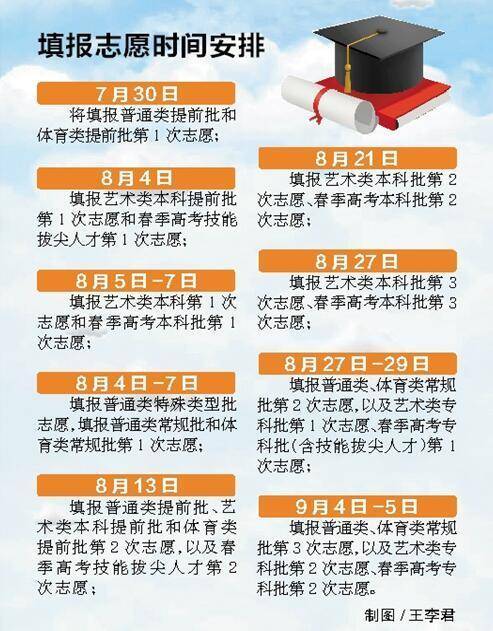 山东高考成绩7月26日17:00公布 考生6日可到考点熟悉考场