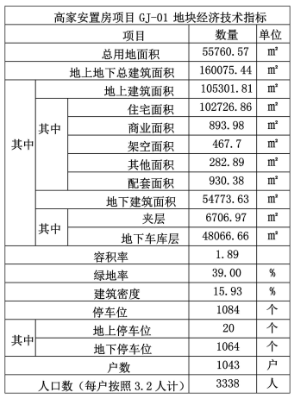 01青岛高新区高家社区01地块安置房规划出炉