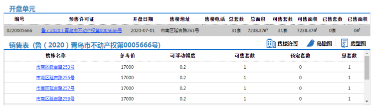 商务楼市南区中星商务楼31套房源拿预售 参考价17000元/㎡