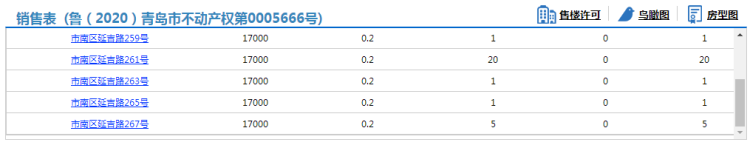 商务楼市南区中星商务楼31套房源拿预售 参考价17000元/㎡