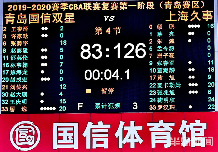 83青岛男篮83:126不敌上海 创球队史上最惨输球纪录