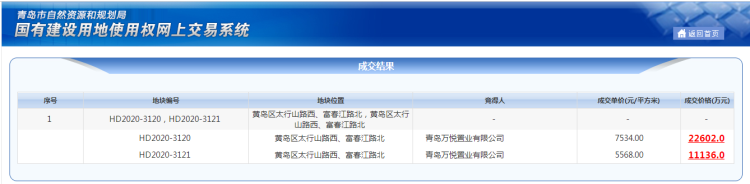 14204.28西海岸2宗纯住宅地块出让 最高楼板价7534元/㎡
