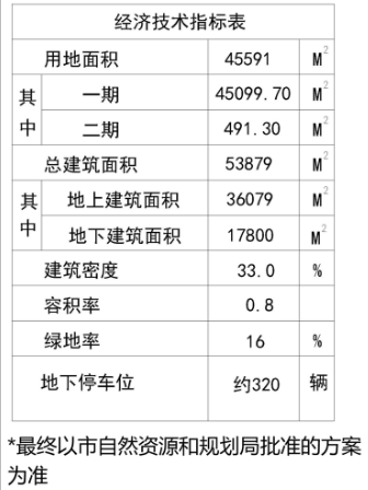 李沧枣李沧枣山路中学规划出炉 建设一所54班初中