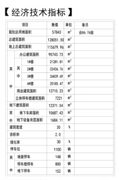 望海西海岸新区望海新天地规划变更 调整车位、绿地位置