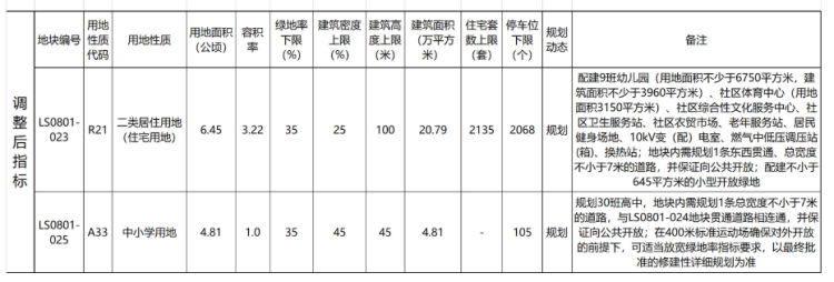 30崂山海尔路北地块控规调整为中小学用地 规划30班高中