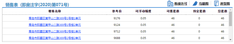 328即墨金玉府A地块328套住宅拿预售 参考价9124元/㎡