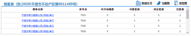 绣苑平度城关社区绣苑41套住宅拿预售 参考价7195元/㎡